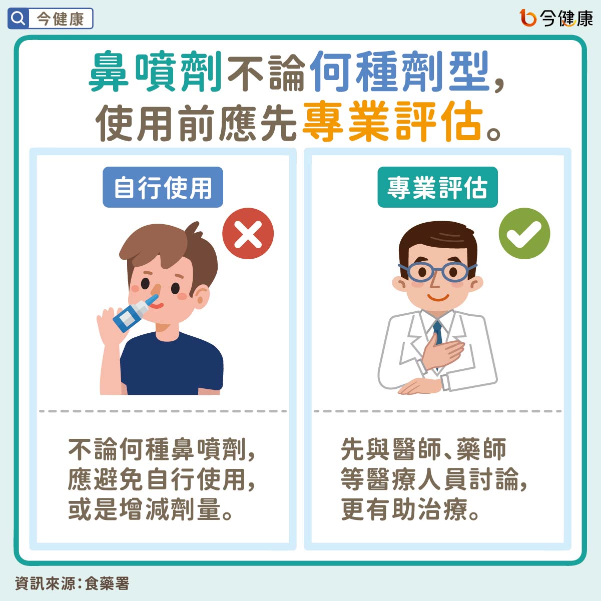 #鼻塞 #過敏 #過敏性鼻炎 #鼻噴劑 #食藥署