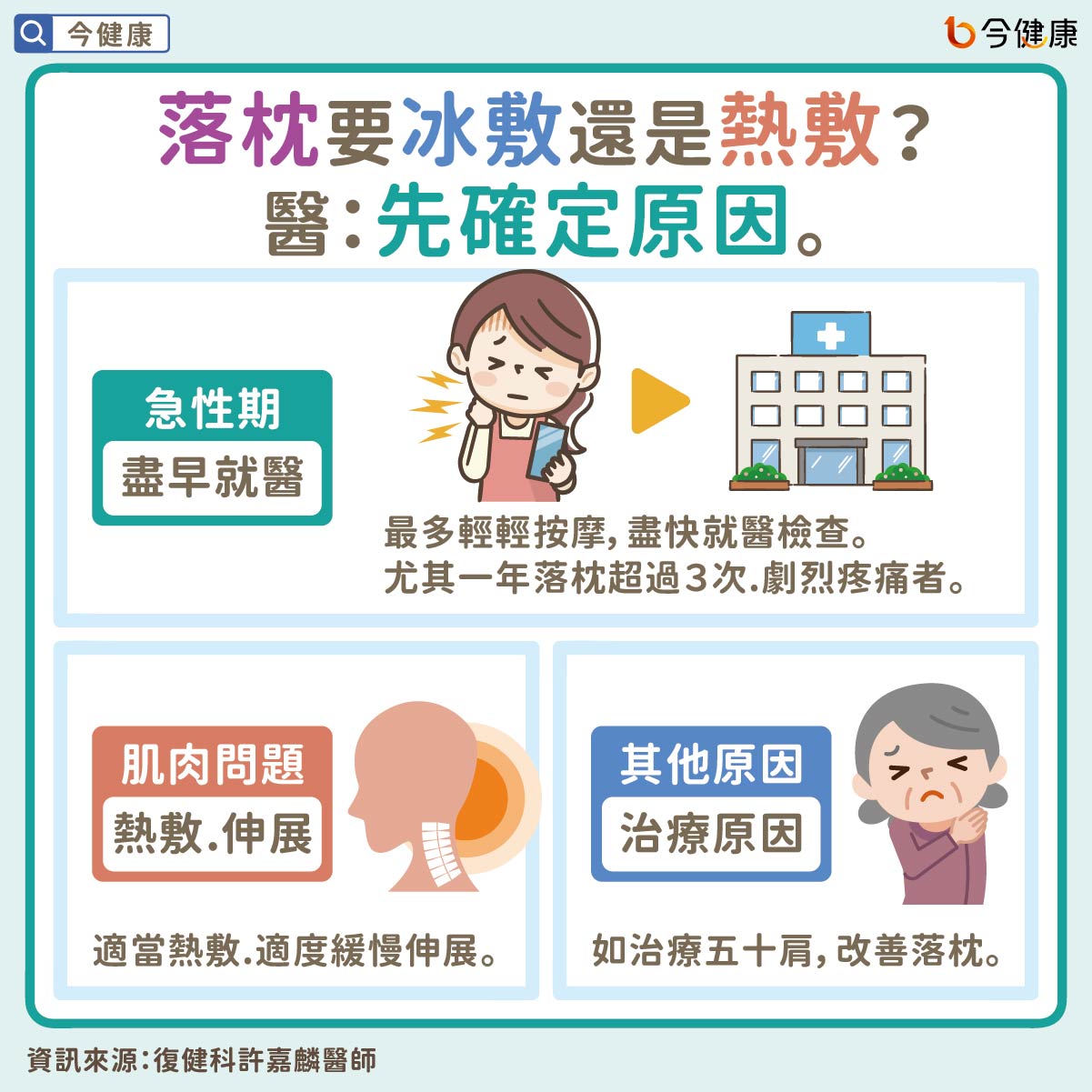 #許嘉麟 #落枕 #急性頸椎關節周圍炎 #冰敷 #熱敷 #伸展