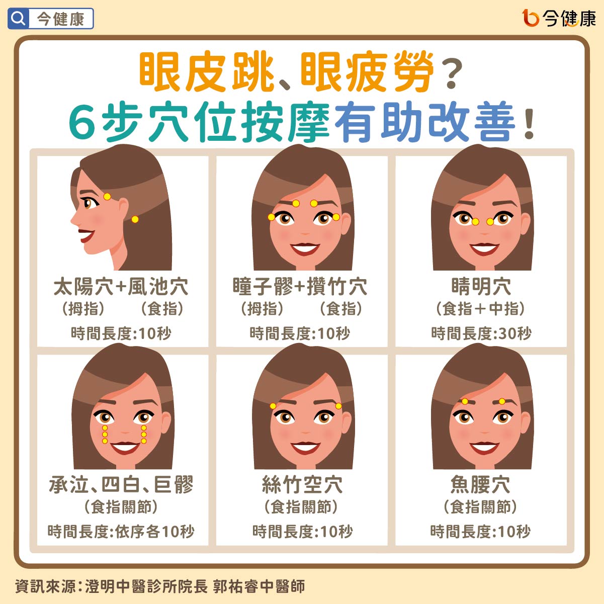 #郭祐睿 #眼皮 #眼皮跳動 #腦中風 #顏面神經麻痺