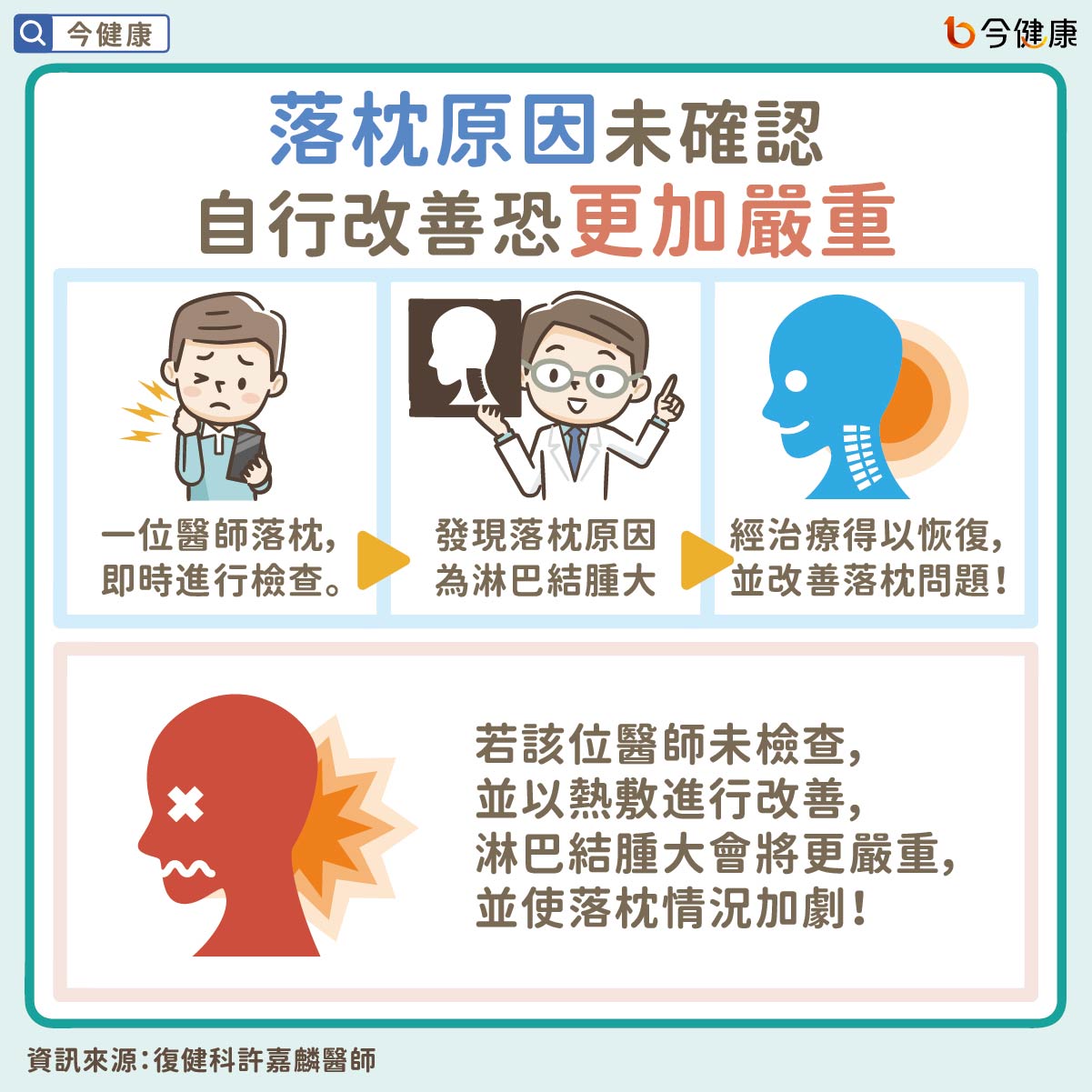 #許嘉麟 #落枕 #急性頸椎關節周圍炎 #冰敷 #熱敷 #伸展