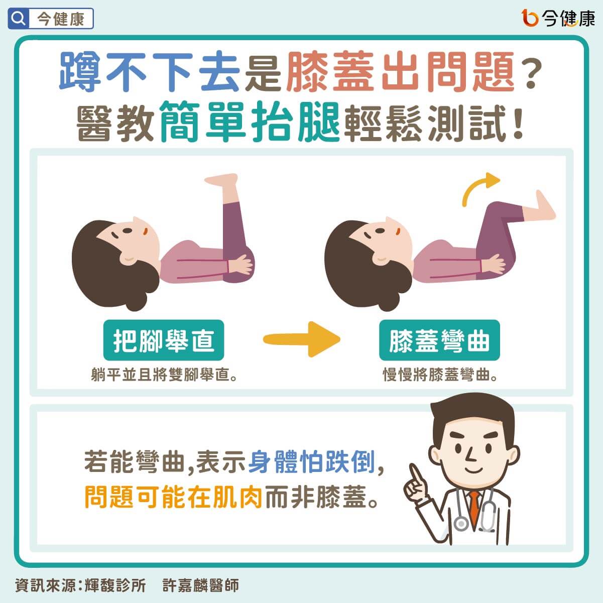 #許嘉麟 #膝蓋 #無力 #喀喀響 #老化 #關節 #退化性關節炎 #退化性膝關節炎